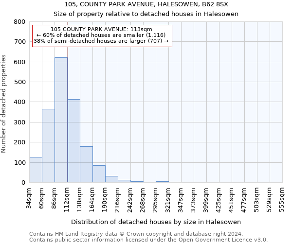 105, COUNTY PARK AVENUE, HALESOWEN, B62 8SX: Size of property relative to detached houses in Halesowen