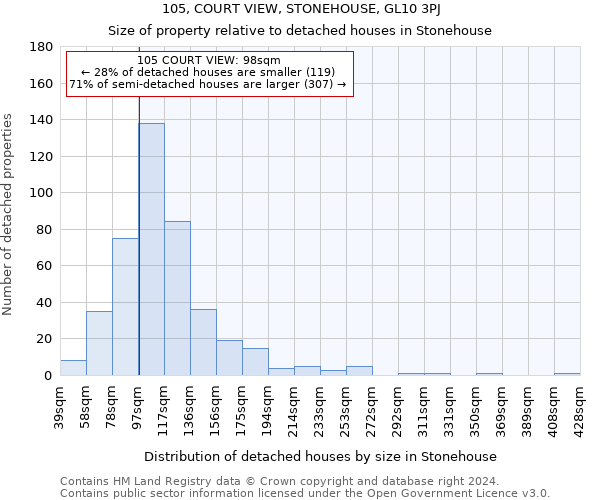 105, COURT VIEW, STONEHOUSE, GL10 3PJ: Size of property relative to detached houses in Stonehouse