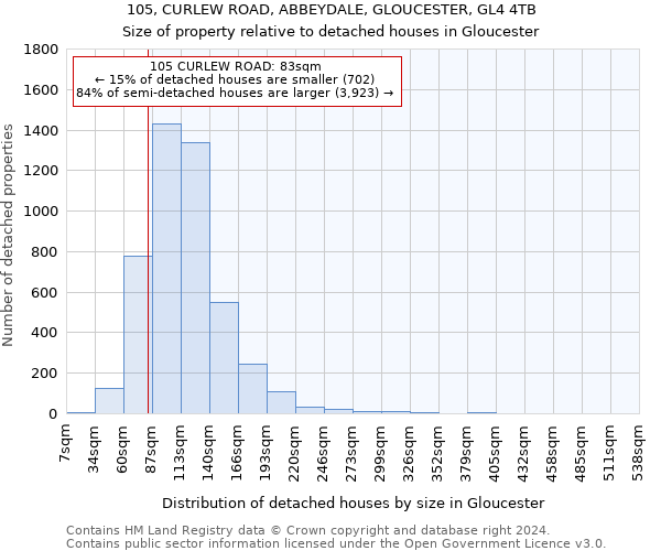 105, CURLEW ROAD, ABBEYDALE, GLOUCESTER, GL4 4TB: Size of property relative to detached houses in Gloucester