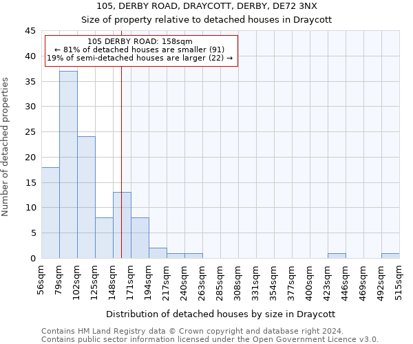 105, DERBY ROAD, DRAYCOTT, DERBY, DE72 3NX: Size of property relative to detached houses in Draycott