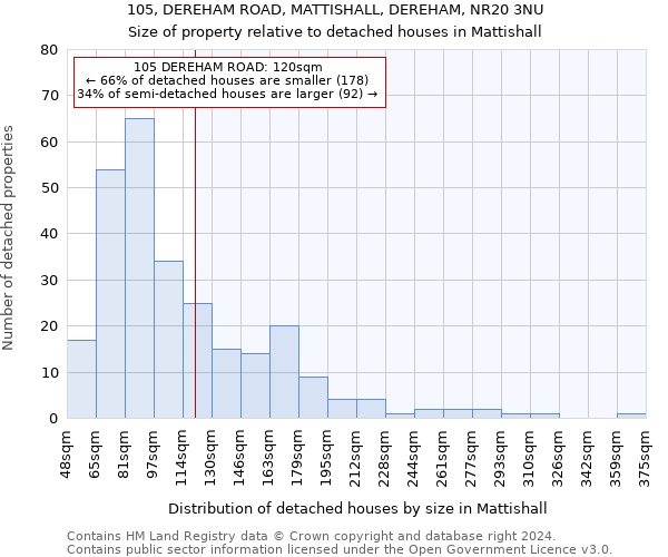 105, DEREHAM ROAD, MATTISHALL, DEREHAM, NR20 3NU: Size of property relative to detached houses in Mattishall