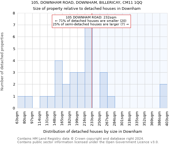 105, DOWNHAM ROAD, DOWNHAM, BILLERICAY, CM11 1QQ: Size of property relative to detached houses in Downham