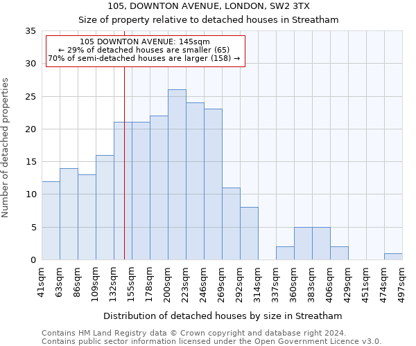 105, DOWNTON AVENUE, LONDON, SW2 3TX: Size of property relative to detached houses in Streatham