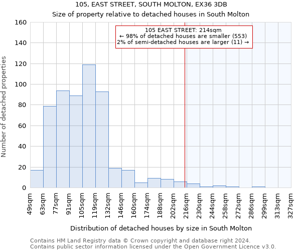 105, EAST STREET, SOUTH MOLTON, EX36 3DB: Size of property relative to detached houses in South Molton
