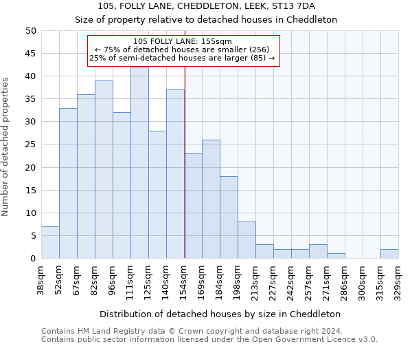 105, FOLLY LANE, CHEDDLETON, LEEK, ST13 7DA: Size of property relative to detached houses in Cheddleton