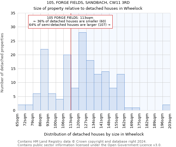 105, FORGE FIELDS, SANDBACH, CW11 3RD: Size of property relative to detached houses in Wheelock