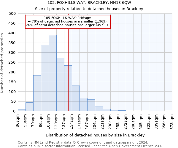 105, FOXHILLS WAY, BRACKLEY, NN13 6QW: Size of property relative to detached houses in Brackley