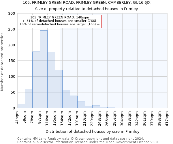 105, FRIMLEY GREEN ROAD, FRIMLEY GREEN, CAMBERLEY, GU16 6JX: Size of property relative to detached houses in Frimley