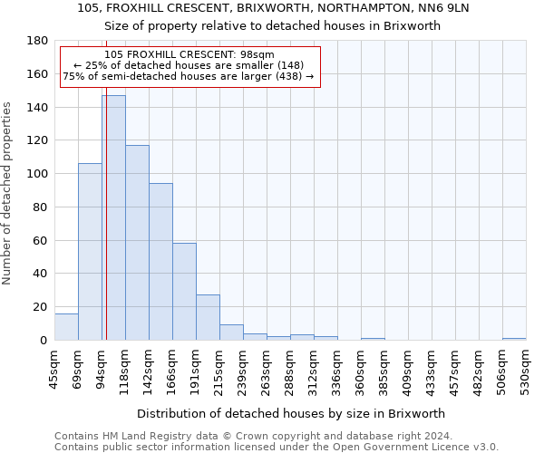 105, FROXHILL CRESCENT, BRIXWORTH, NORTHAMPTON, NN6 9LN: Size of property relative to detached houses in Brixworth