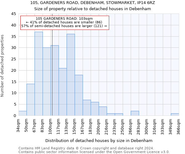 105, GARDENERS ROAD, DEBENHAM, STOWMARKET, IP14 6RZ: Size of property relative to detached houses in Debenham