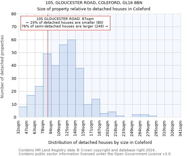 105, GLOUCESTER ROAD, COLEFORD, GL16 8BN: Size of property relative to detached houses in Coleford