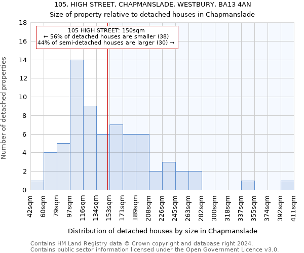 105, HIGH STREET, CHAPMANSLADE, WESTBURY, BA13 4AN: Size of property relative to detached houses in Chapmanslade