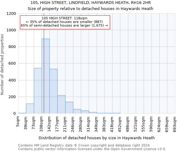 105, HIGH STREET, LINDFIELD, HAYWARDS HEATH, RH16 2HR: Size of property relative to detached houses in Haywards Heath