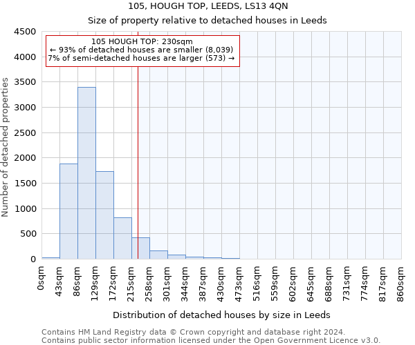 105, HOUGH TOP, LEEDS, LS13 4QN: Size of property relative to detached houses in Leeds