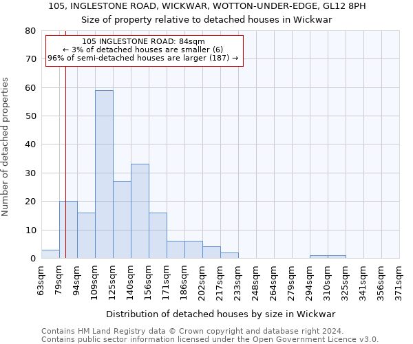 105, INGLESTONE ROAD, WICKWAR, WOTTON-UNDER-EDGE, GL12 8PH: Size of property relative to detached houses in Wickwar