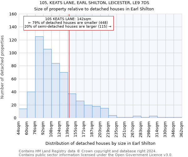 105, KEATS LANE, EARL SHILTON, LEICESTER, LE9 7DS: Size of property relative to detached houses in Earl Shilton