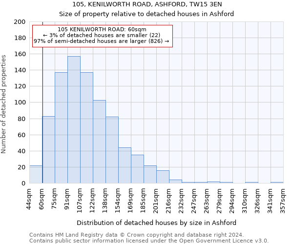 105, KENILWORTH ROAD, ASHFORD, TW15 3EN: Size of property relative to detached houses in Ashford