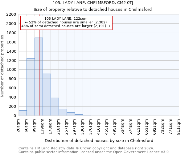 105, LADY LANE, CHELMSFORD, CM2 0TJ: Size of property relative to detached houses in Chelmsford