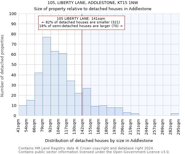 105, LIBERTY LANE, ADDLESTONE, KT15 1NW: Size of property relative to detached houses in Addlestone