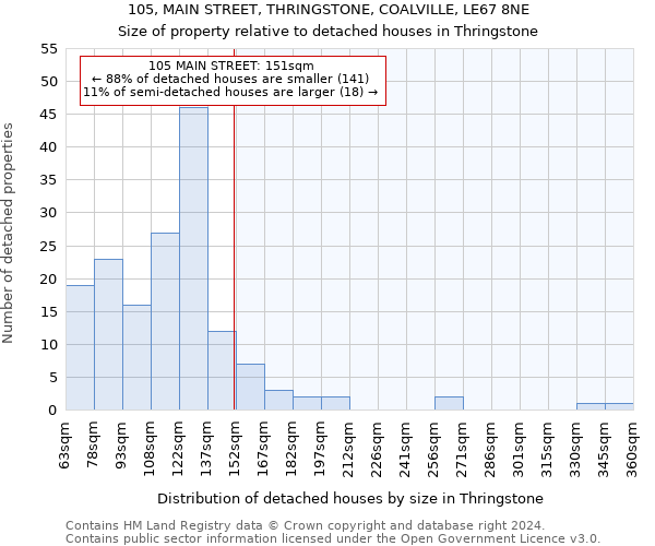 105, MAIN STREET, THRINGSTONE, COALVILLE, LE67 8NE: Size of property relative to detached houses in Thringstone