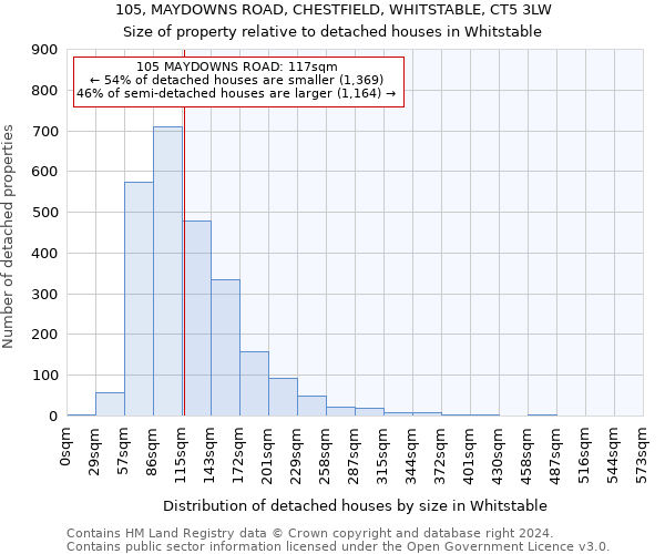 105, MAYDOWNS ROAD, CHESTFIELD, WHITSTABLE, CT5 3LW: Size of property relative to detached houses in Whitstable