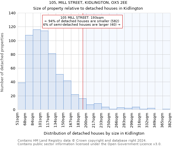 105, MILL STREET, KIDLINGTON, OX5 2EE: Size of property relative to detached houses in Kidlington