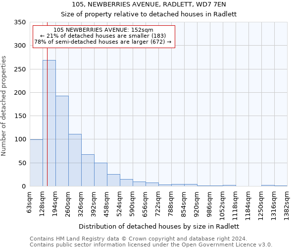105, NEWBERRIES AVENUE, RADLETT, WD7 7EN: Size of property relative to detached houses in Radlett