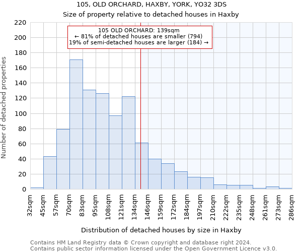 105, OLD ORCHARD, HAXBY, YORK, YO32 3DS: Size of property relative to detached houses in Haxby