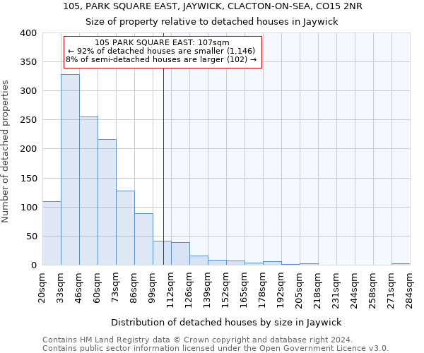 105, PARK SQUARE EAST, JAYWICK, CLACTON-ON-SEA, CO15 2NR: Size of property relative to detached houses in Jaywick