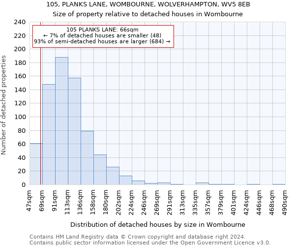 105, PLANKS LANE, WOMBOURNE, WOLVERHAMPTON, WV5 8EB: Size of property relative to detached houses in Wombourne