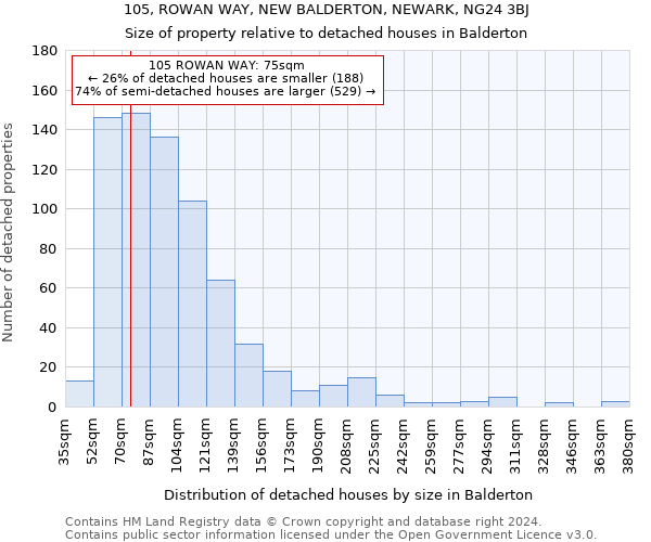105, ROWAN WAY, NEW BALDERTON, NEWARK, NG24 3BJ: Size of property relative to detached houses in Balderton