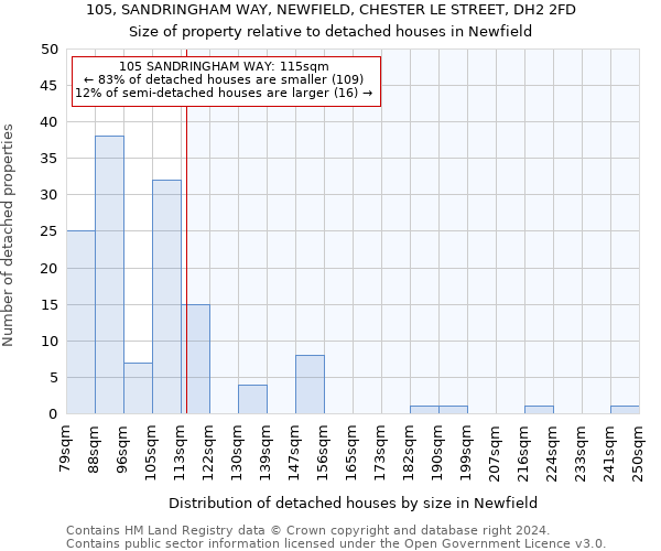 105, SANDRINGHAM WAY, NEWFIELD, CHESTER LE STREET, DH2 2FD: Size of property relative to detached houses in Newfield