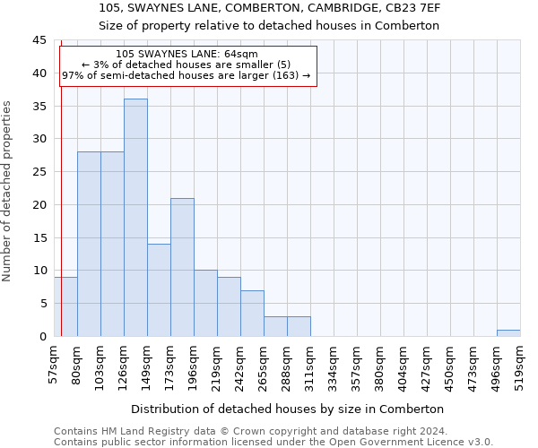 105, SWAYNES LANE, COMBERTON, CAMBRIDGE, CB23 7EF: Size of property relative to detached houses in Comberton