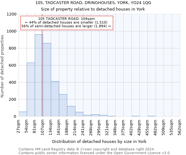 105, TADCASTER ROAD, DRINGHOUSES, YORK, YO24 1QG: Size of property relative to detached houses in York