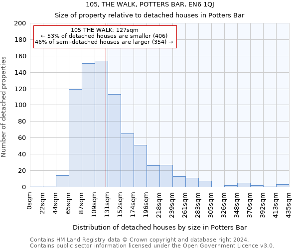 105, THE WALK, POTTERS BAR, EN6 1QJ: Size of property relative to detached houses in Potters Bar