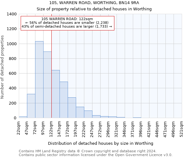 105, WARREN ROAD, WORTHING, BN14 9RA: Size of property relative to detached houses in Worthing