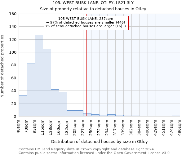 105, WEST BUSK LANE, OTLEY, LS21 3LY: Size of property relative to detached houses in Otley