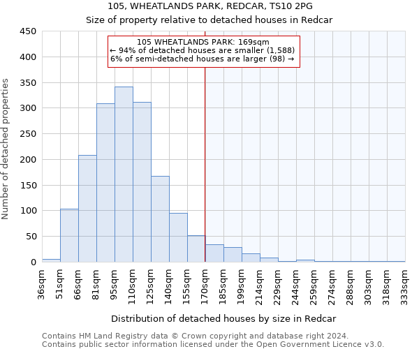 105, WHEATLANDS PARK, REDCAR, TS10 2PG: Size of property relative to detached houses in Redcar