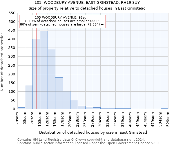 105, WOODBURY AVENUE, EAST GRINSTEAD, RH19 3UY: Size of property relative to detached houses in East Grinstead