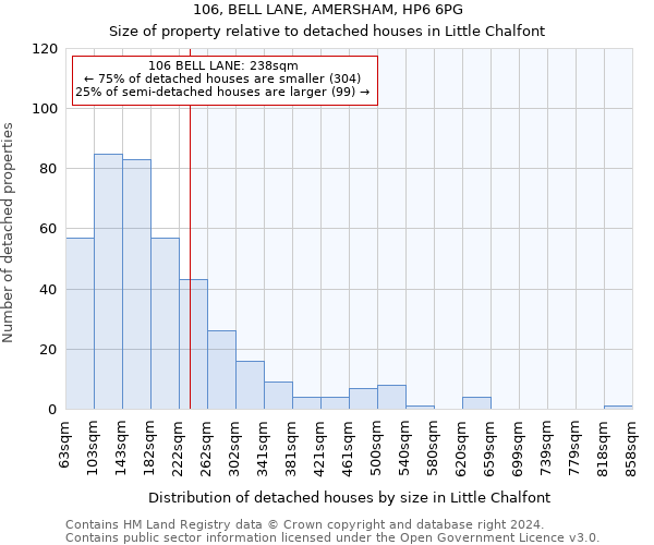 106, BELL LANE, AMERSHAM, HP6 6PG: Size of property relative to detached houses in Little Chalfont