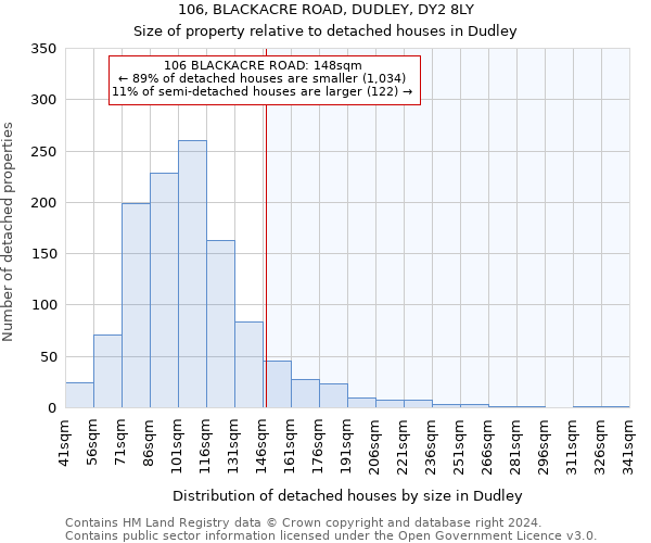 106, BLACKACRE ROAD, DUDLEY, DY2 8LY: Size of property relative to detached houses in Dudley
