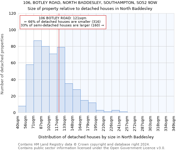 106, BOTLEY ROAD, NORTH BADDESLEY, SOUTHAMPTON, SO52 9DW: Size of property relative to detached houses in North Baddesley