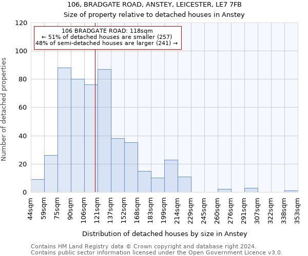 106, BRADGATE ROAD, ANSTEY, LEICESTER, LE7 7FB: Size of property relative to detached houses in Anstey