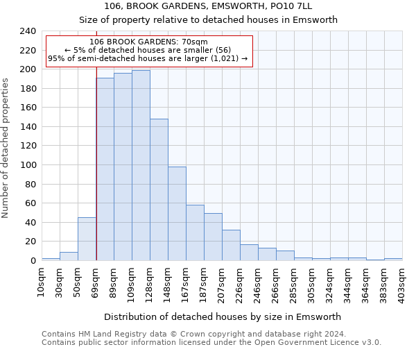 106, BROOK GARDENS, EMSWORTH, PO10 7LL: Size of property relative to detached houses in Emsworth