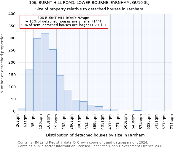 106, BURNT HILL ROAD, LOWER BOURNE, FARNHAM, GU10 3LJ: Size of property relative to detached houses in Farnham