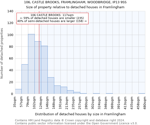 106, CASTLE BROOKS, FRAMLINGHAM, WOODBRIDGE, IP13 9SS: Size of property relative to detached houses in Framlingham