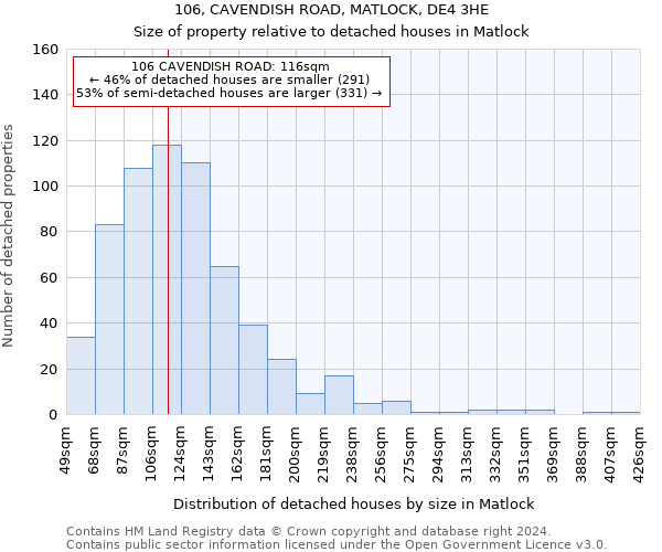 106, CAVENDISH ROAD, MATLOCK, DE4 3HE: Size of property relative to detached houses in Matlock