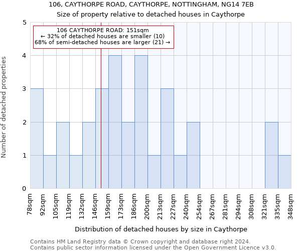 106, CAYTHORPE ROAD, CAYTHORPE, NOTTINGHAM, NG14 7EB: Size of property relative to detached houses in Caythorpe