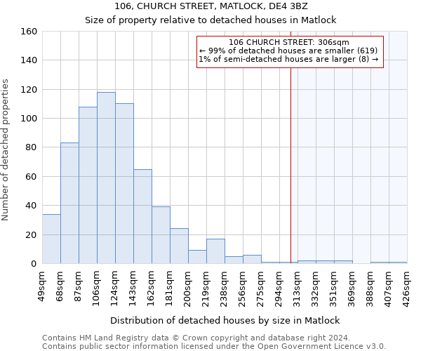 106, CHURCH STREET, MATLOCK, DE4 3BZ: Size of property relative to detached houses in Matlock