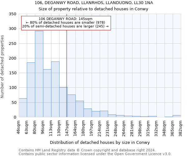 106, DEGANWY ROAD, LLANRHOS, LLANDUDNO, LL30 1NA: Size of property relative to detached houses in Conwy